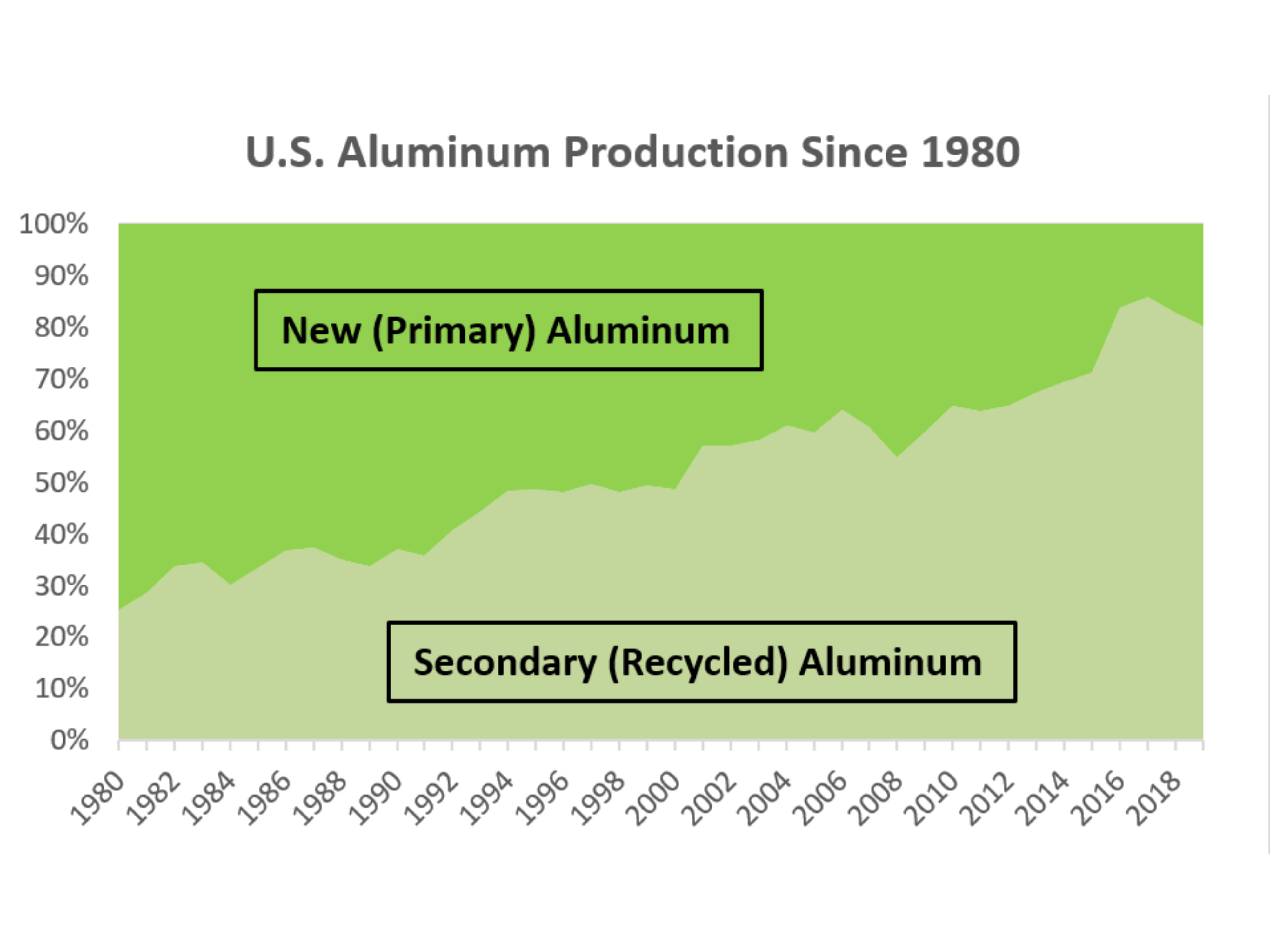 sustainability-recycling-aluminum-association